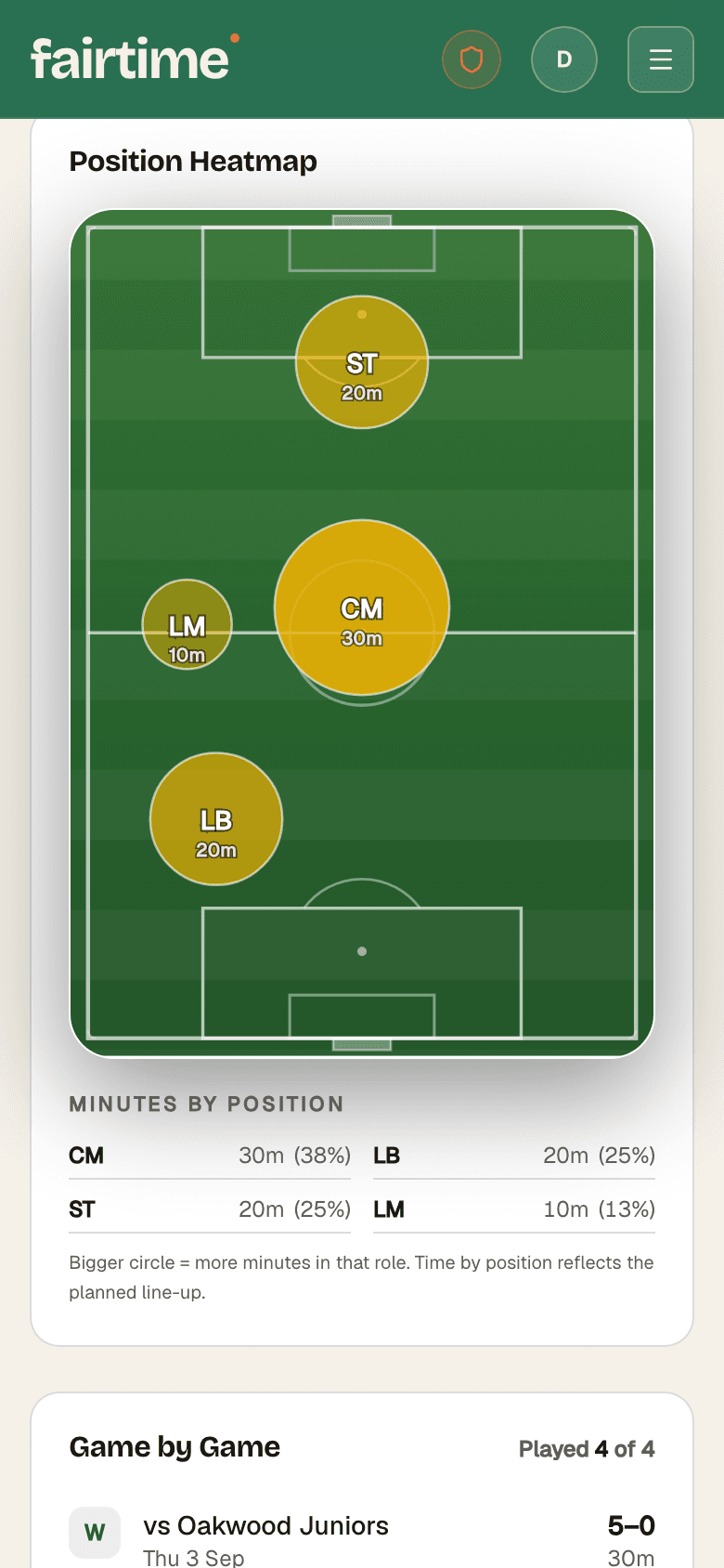 A season position heatmap: where one player actually played, with their minutes by position